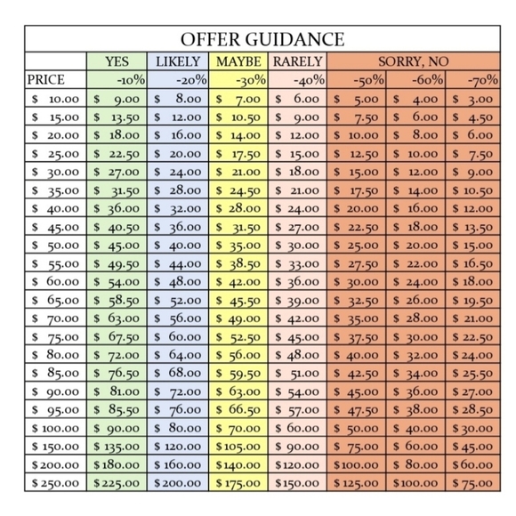 ▪︎New! Vintage Brooch - Picture 6 of 6